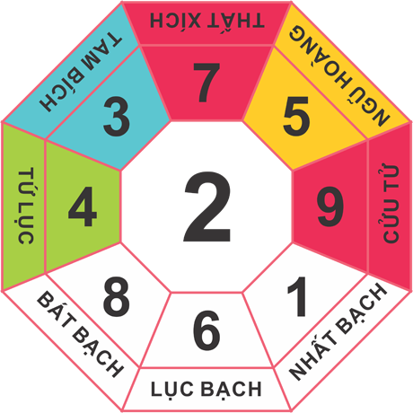 Bố trí nội thất để tránh điềm xấu trong năm Bính Thân 2016 Bố trí nội thất để tránh điềm xấu trong năm Bính Thân 2016